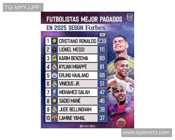 2025年足球球星排名前十榜单揭晓 谁是当前世界足坛的绝对主宰 2025年足球球星排名前十榜单揭晓 谁是当前世界足坛的绝对主宰