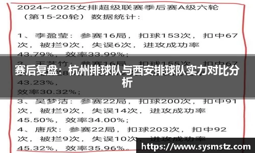 赛后复盘：杭州排球队与西安排球队实力对比分析