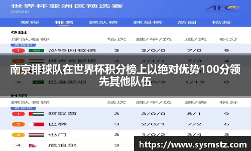 南京排球队在世界杯积分榜上以绝对优势100分领先其他队伍