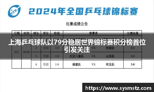 上海乒乓球队以79分稳居世界锦标赛积分榜首位引发关注